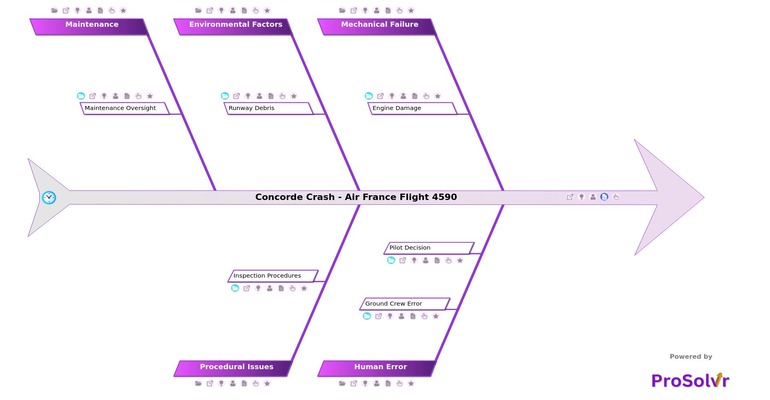 concorde crash root cause analysis